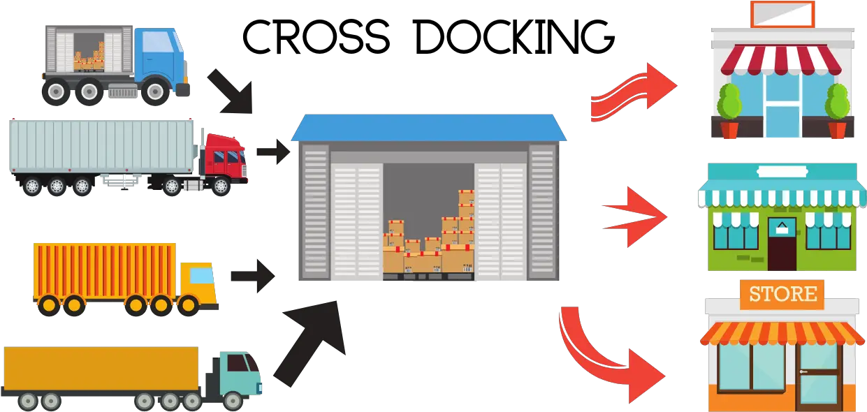 Cross Docking Logistics Cross Docking Png Dock Warehouse Icon Pictures