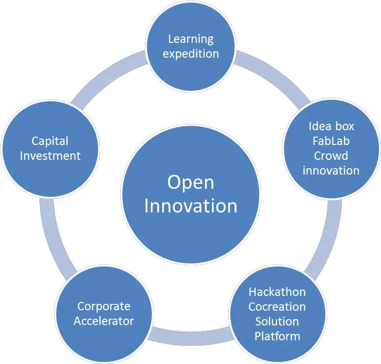 2017 Open Innovation Centers Multifaceted With New Museu De Maricel Png Innovation Png