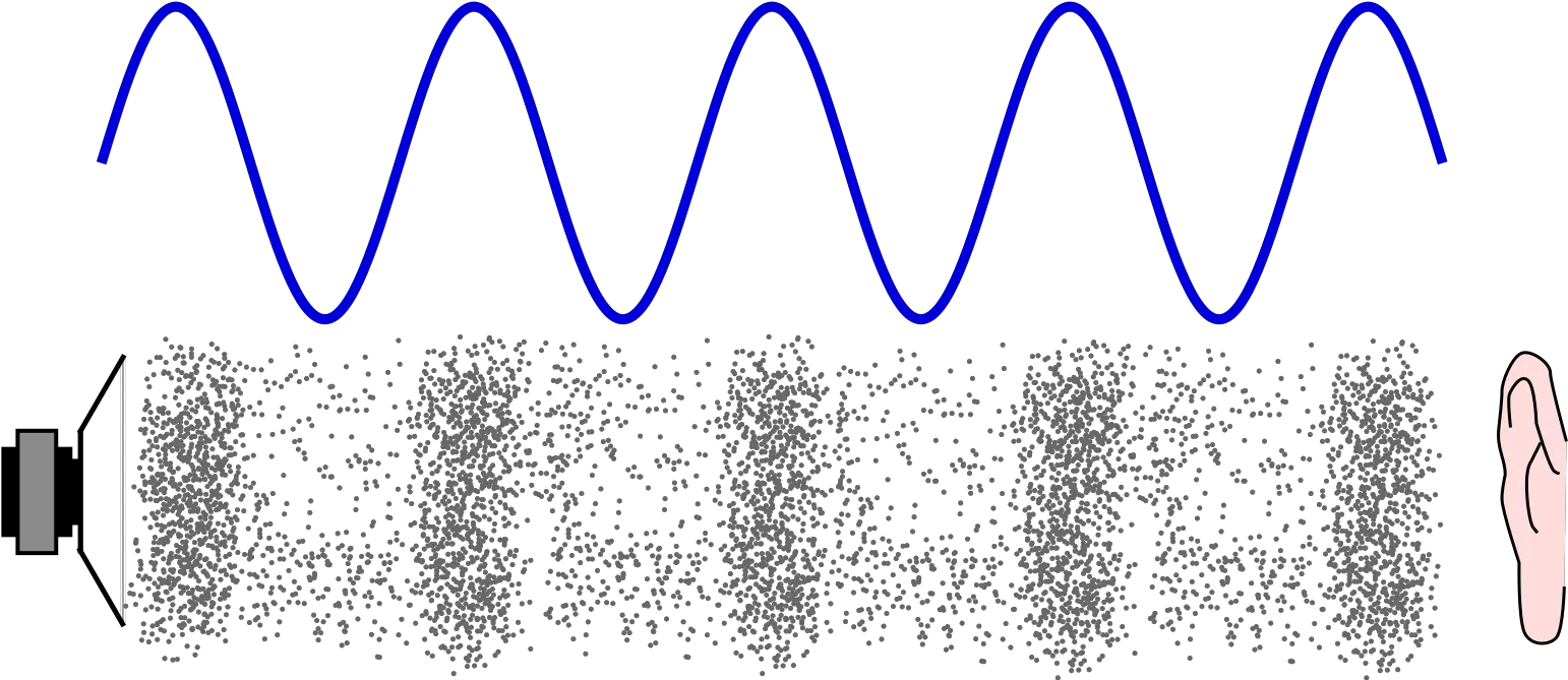 Waves Unit Miss Buppu0027s Class Sound Waves Physics Waves Sound Vibrations Png Sound Waves Png