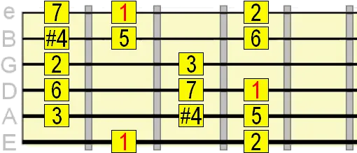 10 Heavy Metal Guitar Scales You Should Know Jazz Scales Guitar Png Byzantine Icon Patterns