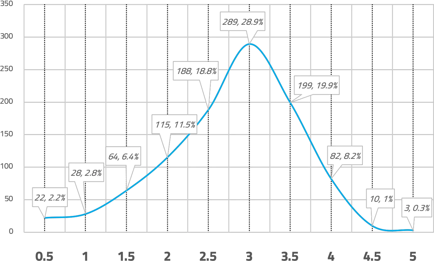 Iu0027ve Seen 1000 Films U2014 Hereu0027s The Data U2013 Alphabet Dump Diagram Png Bell Curve Png