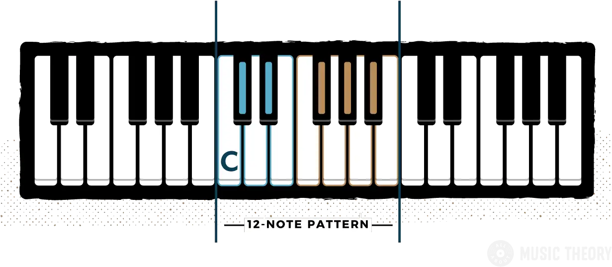 Piano Keys And Notes Roll Up Piano 88 Keys Png Piano Keys Png