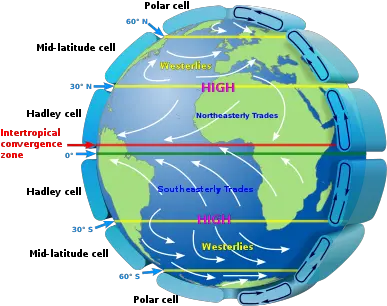 Trade Winds Hadley Cell Png Wind Effect Png