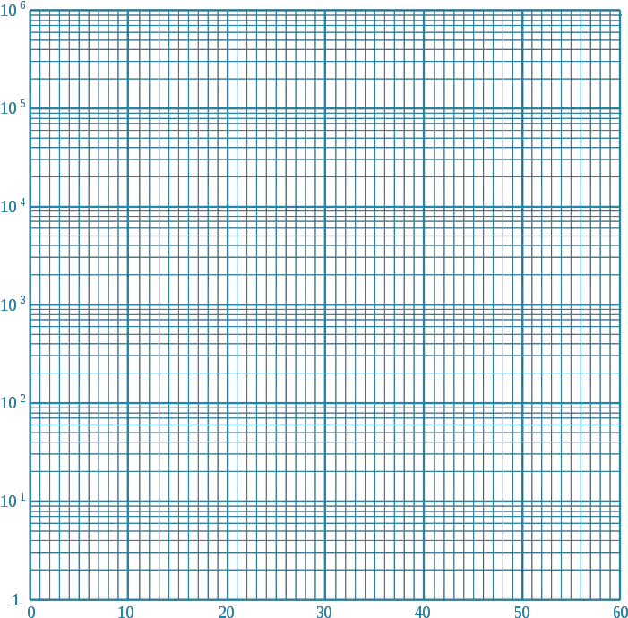 Semilog Graph Paper Plot Png Graph Paper Png