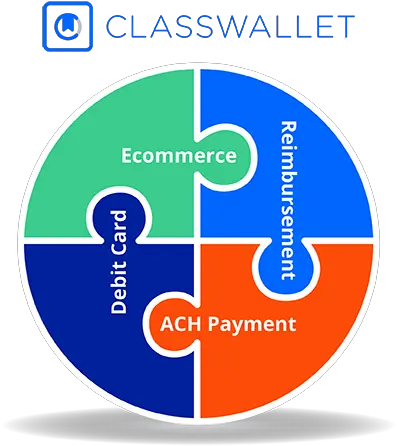 Classwallet Presentation Png Puzzle 4 Piece Icon