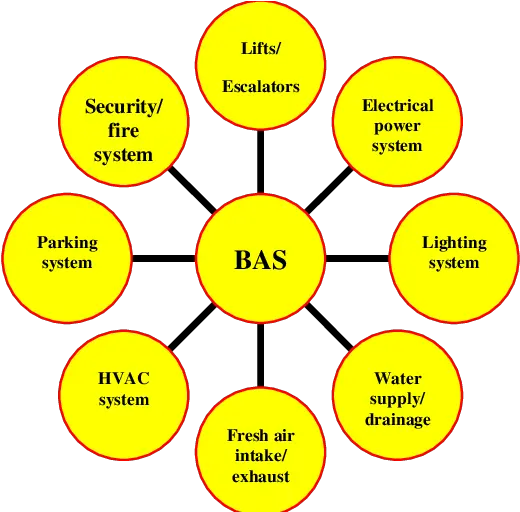 Figure1 A Structure Of Bas Office Building Download Diagram Png Office Building Png