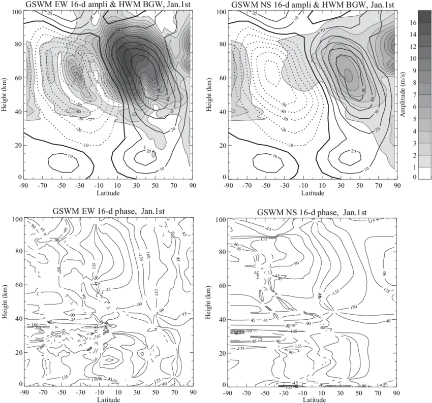 The Amplitudes And Phases Of Zonal Meridional Wind Sketch Png Wind Transparent Background