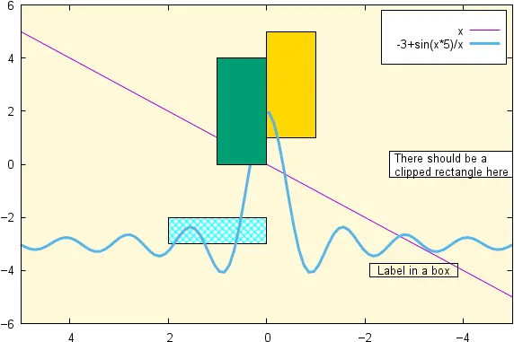 Gnuplot Demo Script Rectangledem Diagram Png Rectangle Box Png