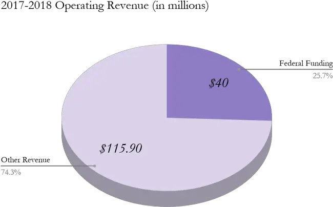 Marijuana Png The Beacon Poverty In Sudan Chart Marijuana Png