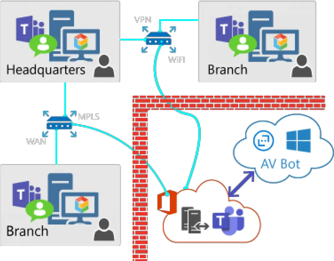 Monitor Microsoft Teams Audio Video Microsoft Teams Network Diagram Png Audio Conferencing Icon