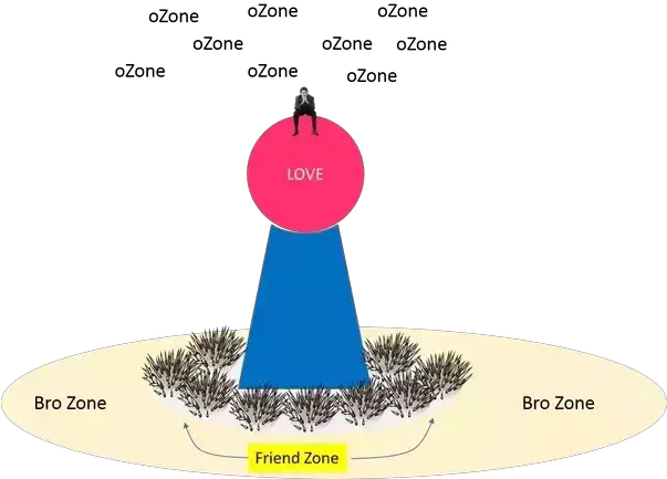 I Get Friendzoned Diagram Png Friendzone Logo