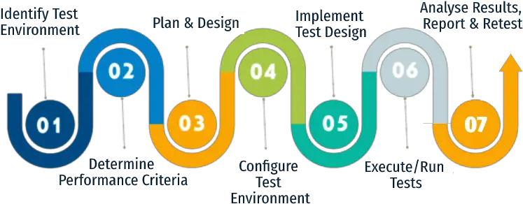 Salesforce Performance Testing Using Sharing Png Performance Testing Icon