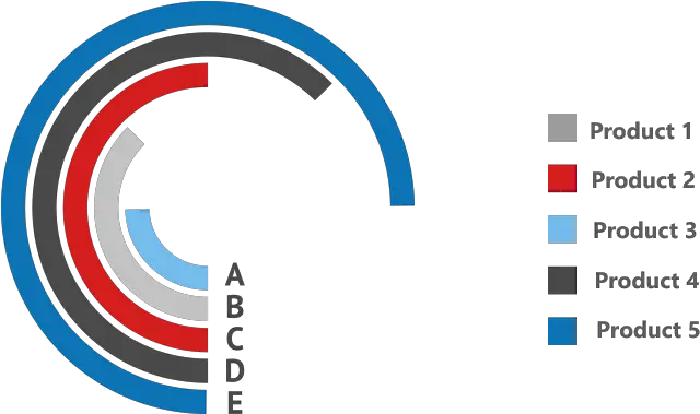 Create Radial Bar Chart In Excel Step By Step Tutorial Circular Chart In Excel Png Bar Graph Png