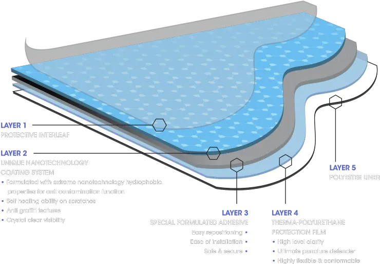 Film Scratches Diagram Png Film Scratches Png