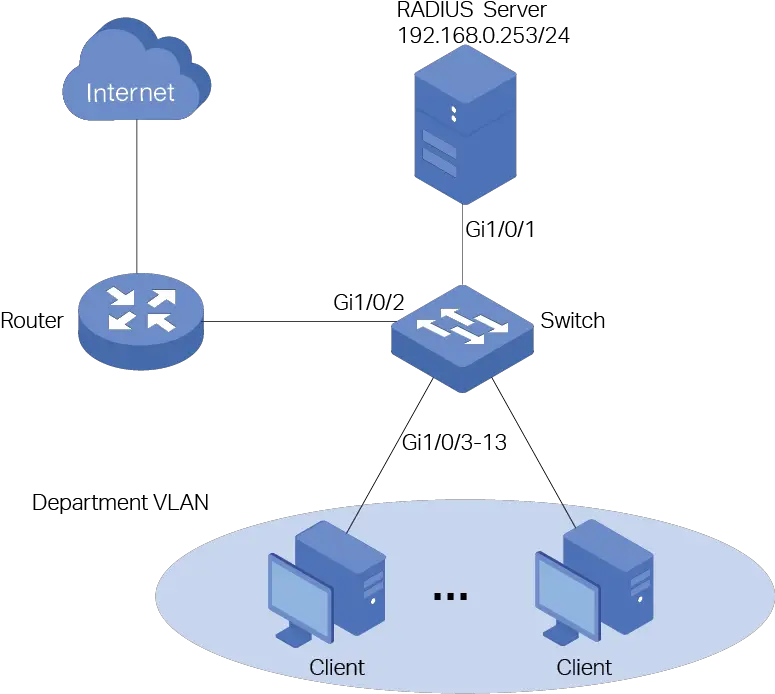 Configurationguidefor8021xvlanassignmentandmab Sharing Png Lan Switch Icon