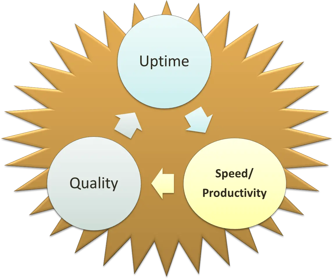 Oee Burst Lean Teams Usa Continuous Improvement Soepkommen Met 2 Oren Png Burst Png