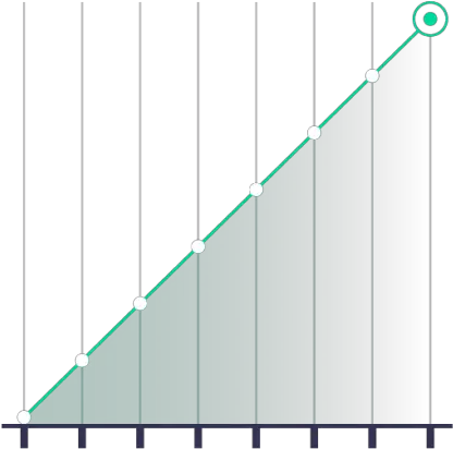 Mindsphere Smart City App Putting Sustainability Into A Statistical Graphics Png Learning Curve Icon