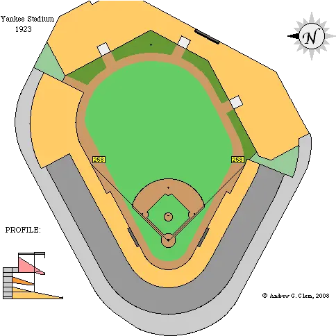 Andrew Clem 2006 Monthly Archives Yankees Stadium Dimensions Png Mlb Buddy Icon