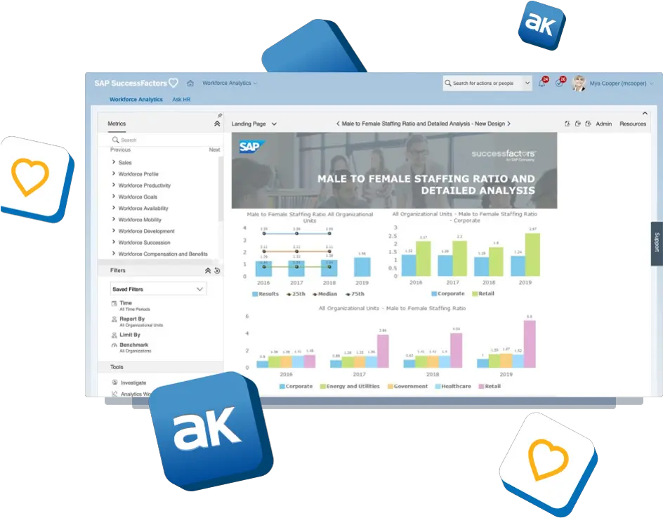 Sap Successfactors Hr Management In The Cloud U2014 Atlantconsult Technology Applications Png Success Factors Icon