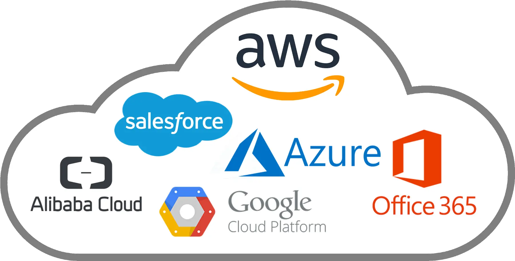 Vmware Cloud Aws Google Microsoft Alibaba Aws Logo Transparent