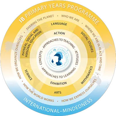 Ib Education Ib Primary Years Program Png Ib Logo Png