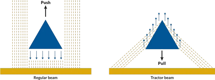 Beam Of Light Png Beam Me In At Left Waves From A Regular Diagram Beam Of Light Png