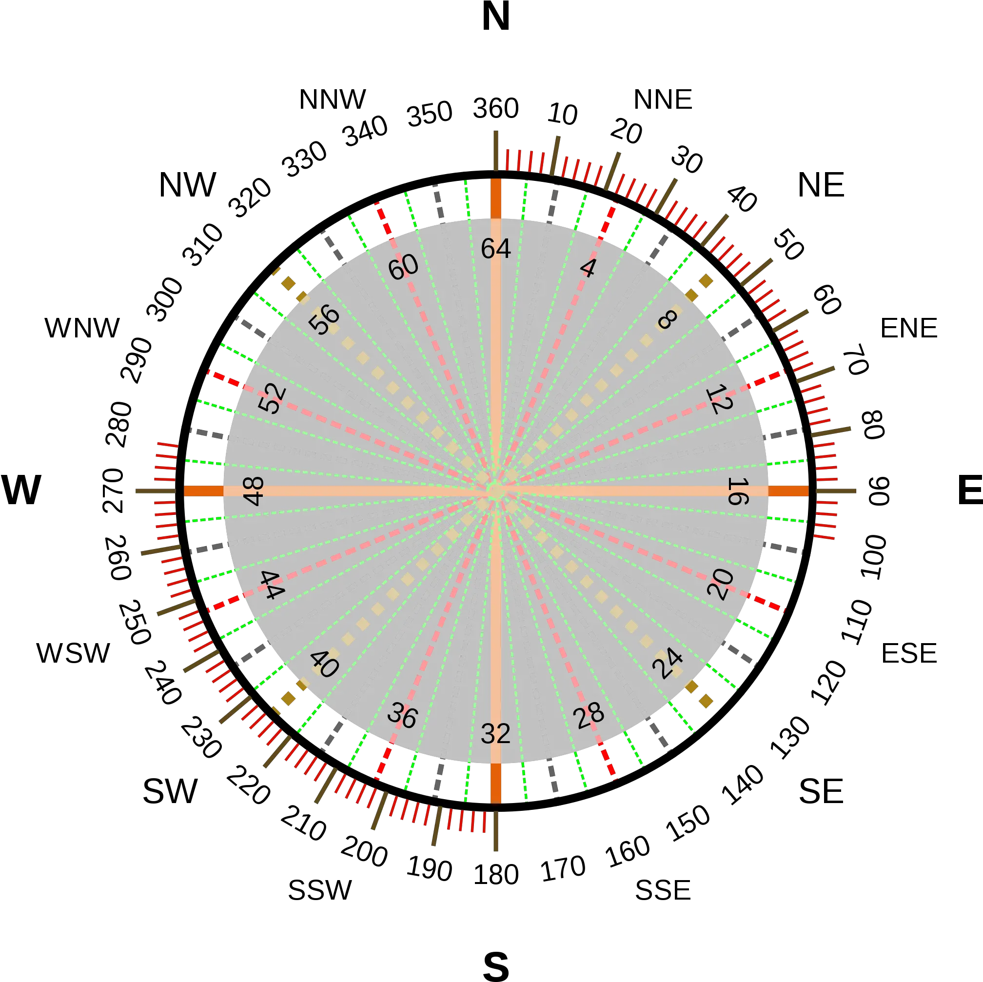 Filecompass Rose Neswsvg Wikimedia Commons Pins For Sewing Drawing Png Compass Rose Icon