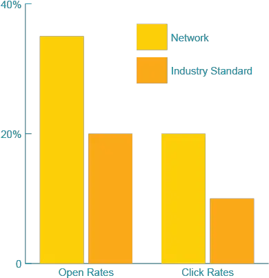 Online Bar Graph Build Healthy Places Network Statistical Graphics Png Bar Graph Png