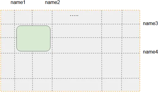 Css Grid Layout Screenshot Png Grid Lines Png