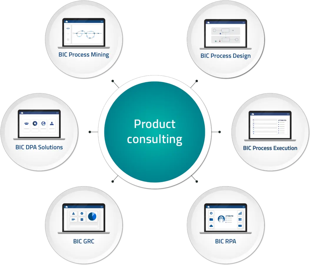 Get The Best Out Of Your Bic Software With Our Consulting Sharing Png Bic Logo