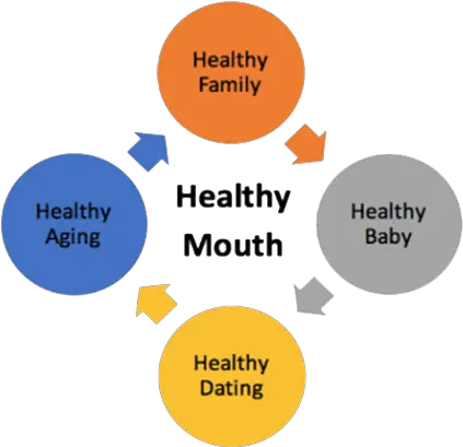 Utah Oral Health Program Vertical Png Healthy Png