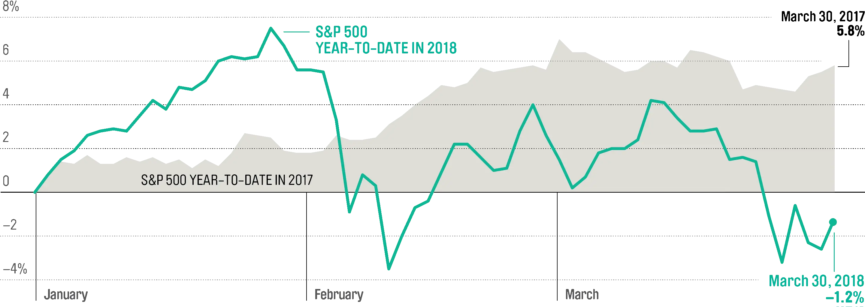 Stock Market Data 2018 7 Charts That Explain Performance Png