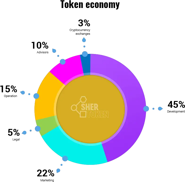 Sharing Economy Company Dot Png Sharing Economy Icon