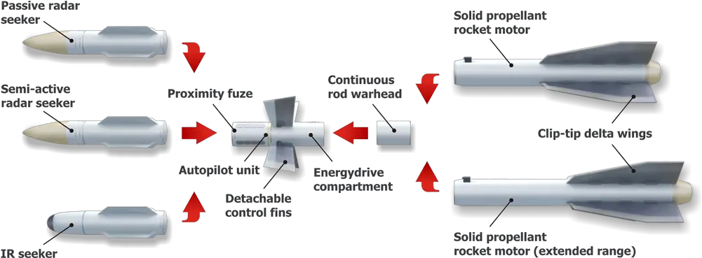 Air Toair Missile R27er1 R 27 Air To Air Missile Png Missle Png