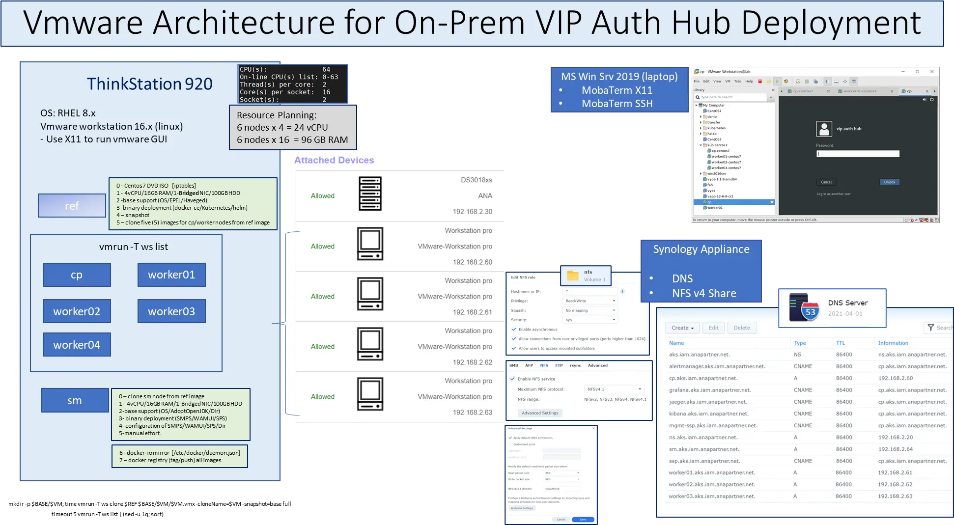 Process U2013 Ana Technology Partner Vertical Png Head Icon Tt 10.0