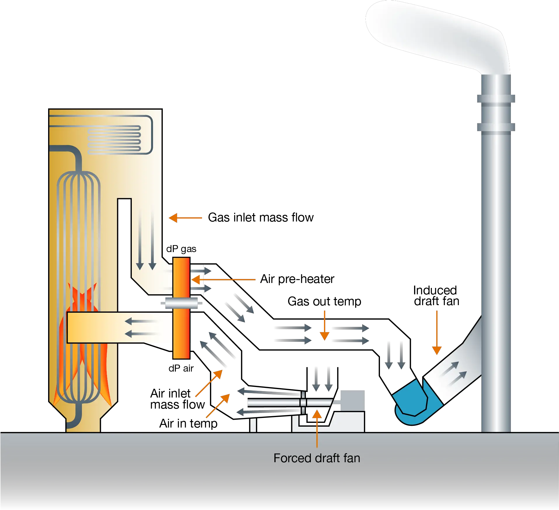 Pre Engineered Air Preheater Roi Calculator Vertical Png Aph Denmark Icon