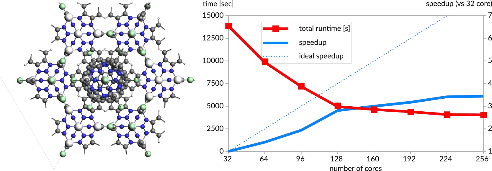 Hpc Center Software For Chemistry U0026 Materials Software For Vertical Png Pbe Icon