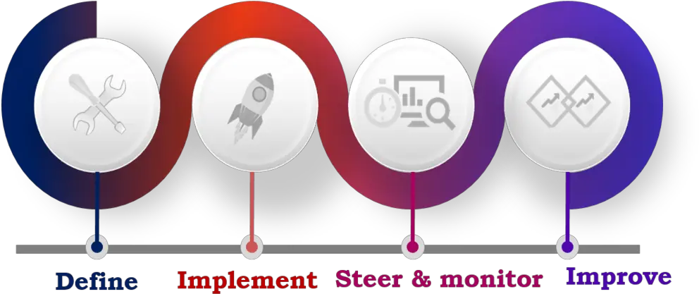 Regional Process Owner Tasks And Responsibilities Diagram Language Png Process Icon Set