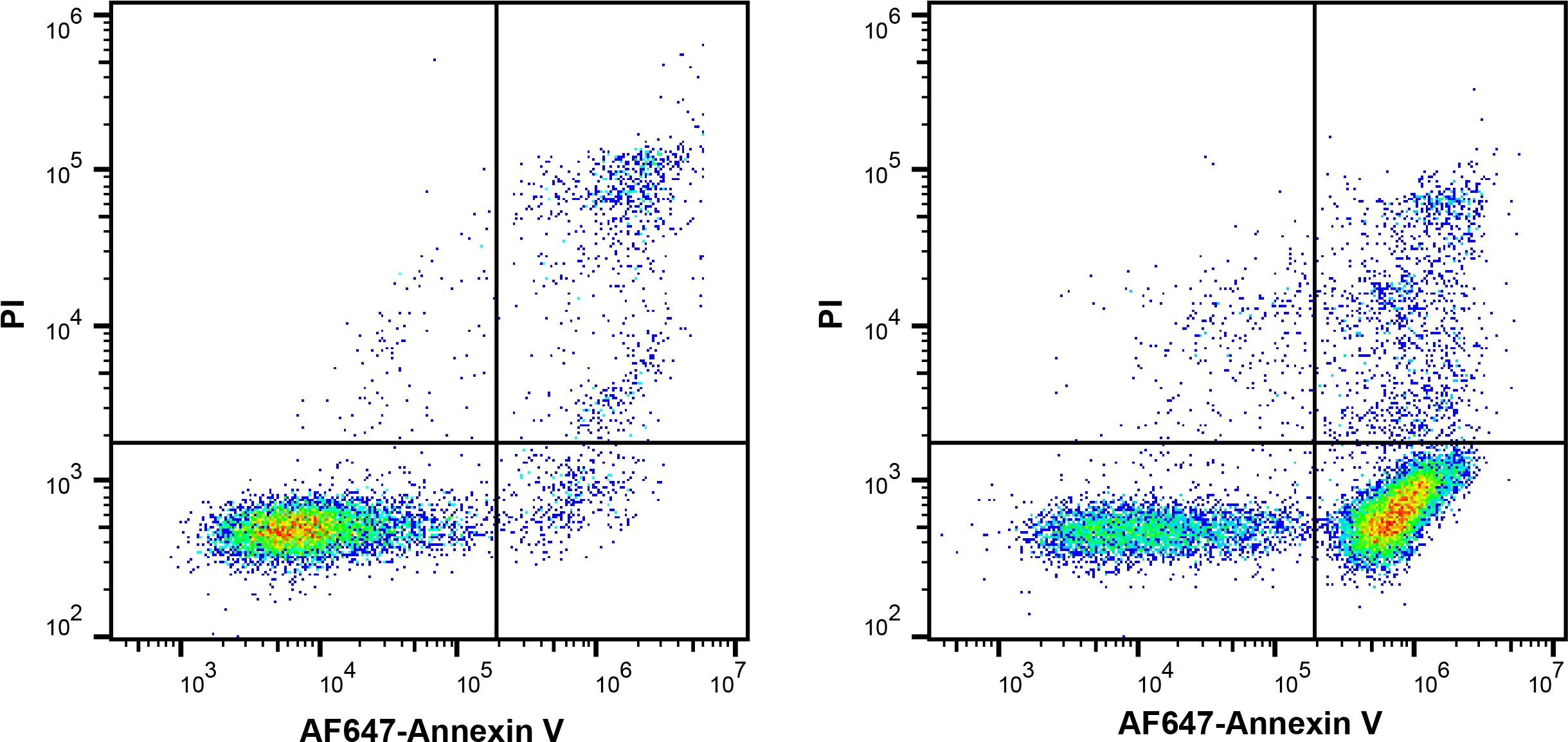 Annexin V Af647 Pi Apoptosis Detection Kit213 Diagram Png Pi Png