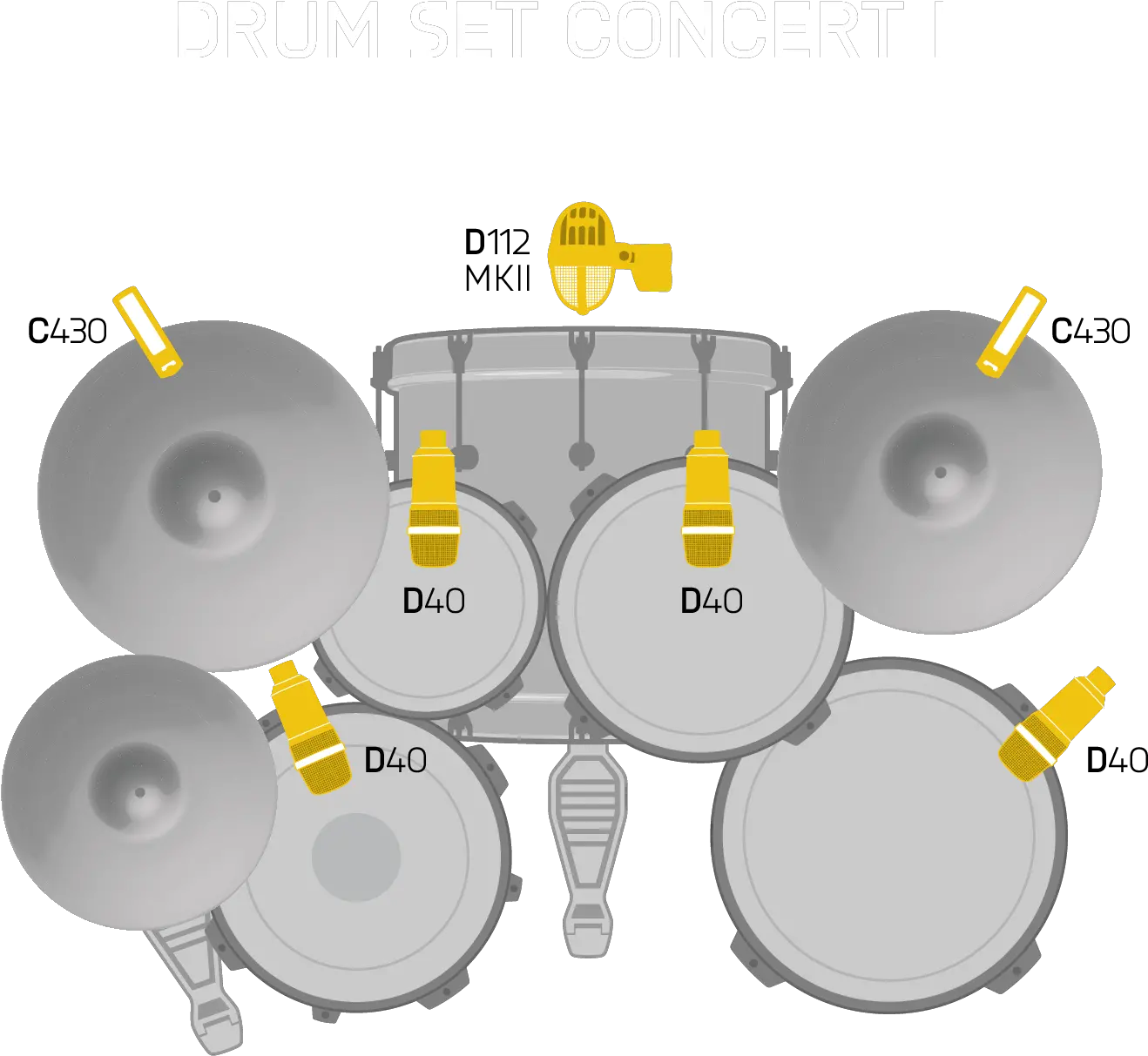 Drum Set Concert I Akg Drum Set Concert Png Drum Set Png