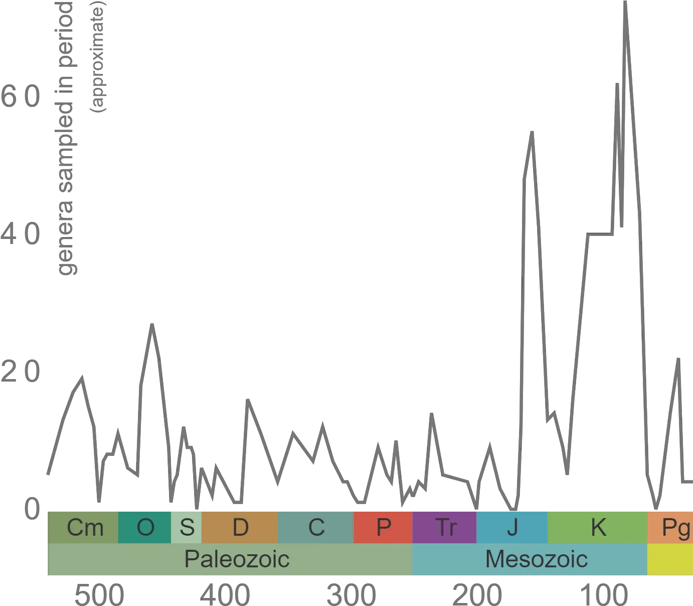 Hexactinellida Digital Atlas Of Ancient Life Gastropod Diversity Over Time Png Hex Icon Iphone 6