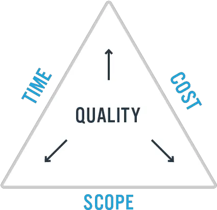 Guide To Project Management Constraints Dot Png Out Of Scope Icon