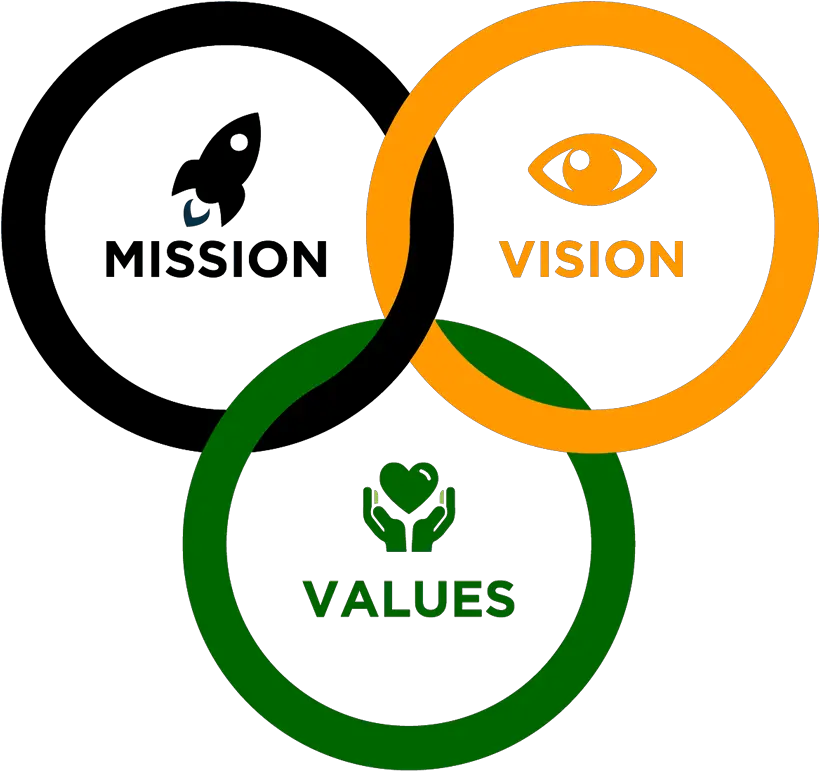 Ministry Of Finance And Economic Development About Free Vision Mission Icon Png Zim Icon