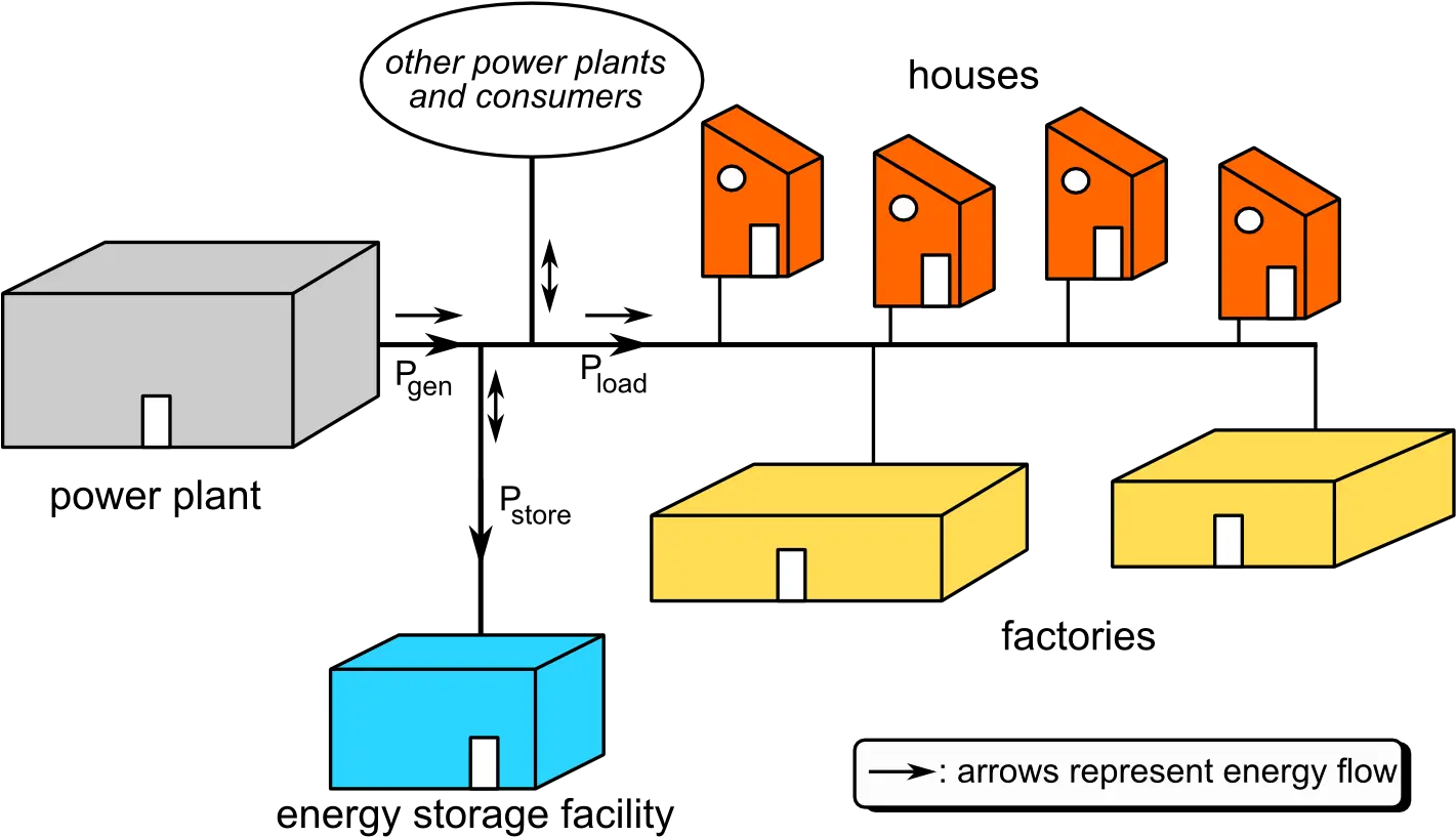 Grid Energy Storage Grid Energy Storage System Png Grid Png