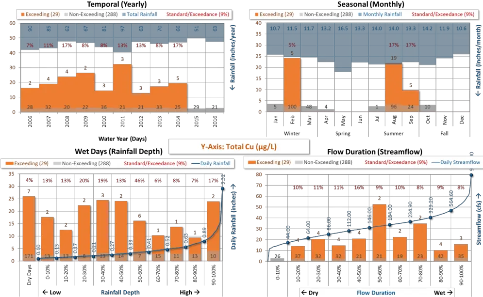 Puerto Rico Tmdl And Implementation Plan Development Statistical Graphics Png Puerto Rico Png