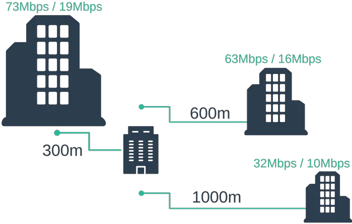 Fttc Speeds Trabalhe Em Casa Nessa Quarentena Png Speed Lines Png