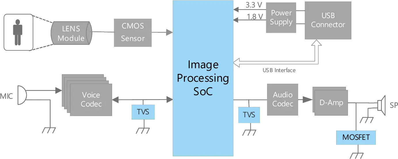 Camera Motion Unit Smart Speaker Block Diagram Png Motion Lines Png