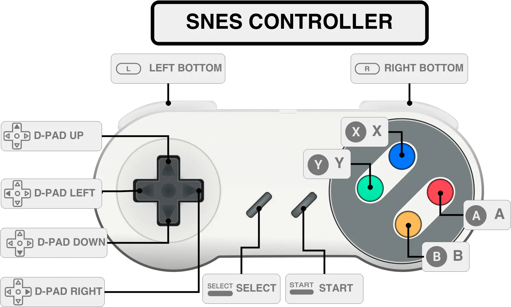 Download 3 Button Snes Controller Icon Png Snes Png