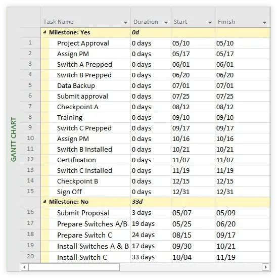 Ms Project Timeline Tutorial Free Vertical Png Microsoft Office Project Icon